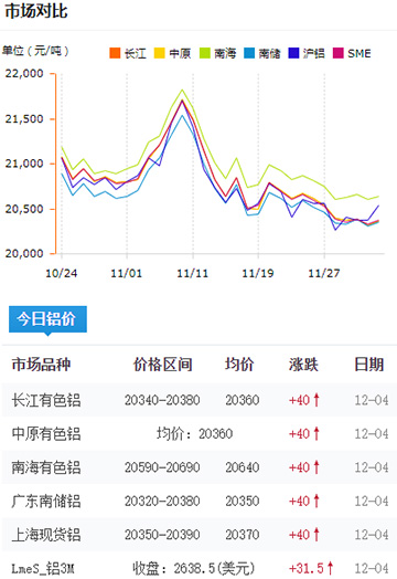 鋁錠價格今日鋁價2024-12-04jpg.jpg