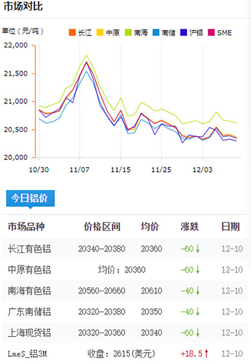 鋁錠價格今日鋁價2024-12-10.jpg