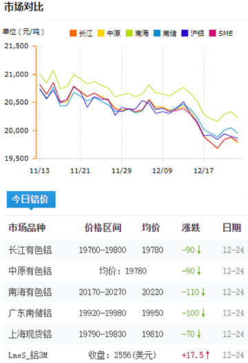 鋁錠價格今日鋁價2024-12-24.jpg