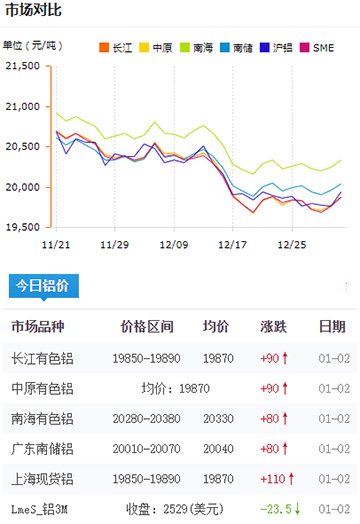 鋁錠價格今日鋁價2025-01-02.jpg