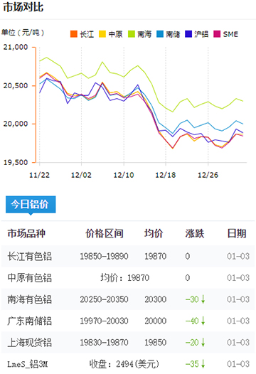 鋁錠價格今日鋁價2025-01-03.jpg