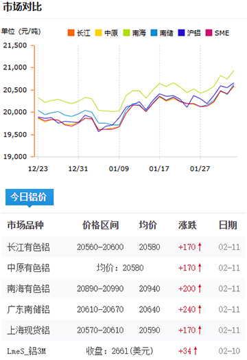 鋁錠價格今日價格2025-2-11.jpg