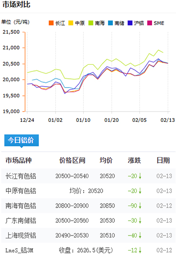 鋁錠價格今日價格2025-2-13.jpg