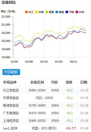 鋁錠價格今日價格2025-2-18.jpg