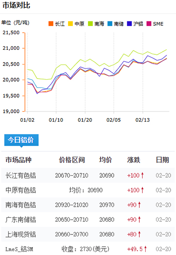 鋁錠價格今日價格2025-2-20jpg.jpg