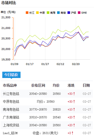 鋁錠價(jià)格2025-2-27.jpg